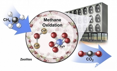 斯坦福大学提出大胆的气候变化解决方案:将甲烷转化为二氧化碳